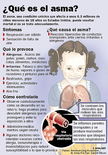 asma en argentina